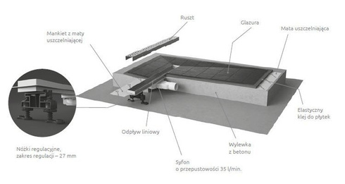 Odpływ liniowy Slim Radaway 550 ruszt czarne szkło 5L055S 5R055SGB