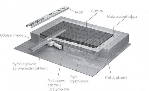 Prostokątna płyta prysznicowa 119 x 89 do wykończenia płytkami o grubości od 8 do 12mm Radaway 5DLB1209A