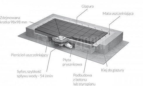 Asymetryczna płyta prysznicowa 99 x 79R z kratką odpływową Radaway 5EK1008R