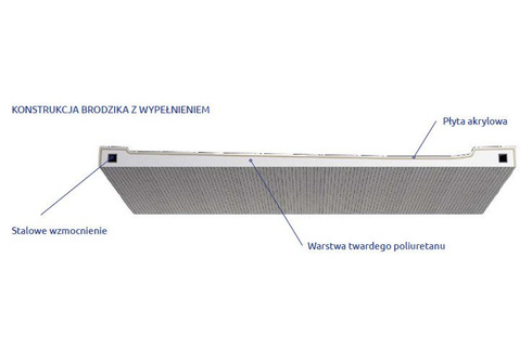 Brodzik prostokątny Radaway Doros Plus D 110x80 z wypełnieniem SDRPD1180-01