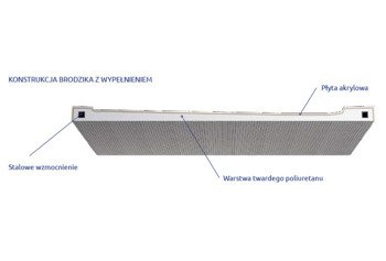 Brodzik prostokątny Radaway Doros Plus D 110x90 z wypełnieniem SDRPD1190-01