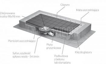 Kwadratowa płyta prysznicowa 99 x 99 z kratką odpływową Radaway 5CK1010