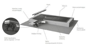 Odpływ liniowy Slim Radaway 550 ruszt czarne szkło 5L055S 5R055SGB